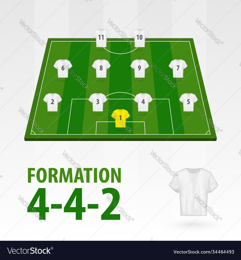 Football Players Lineups Formation 4 4 2 Soccer Vector Image
