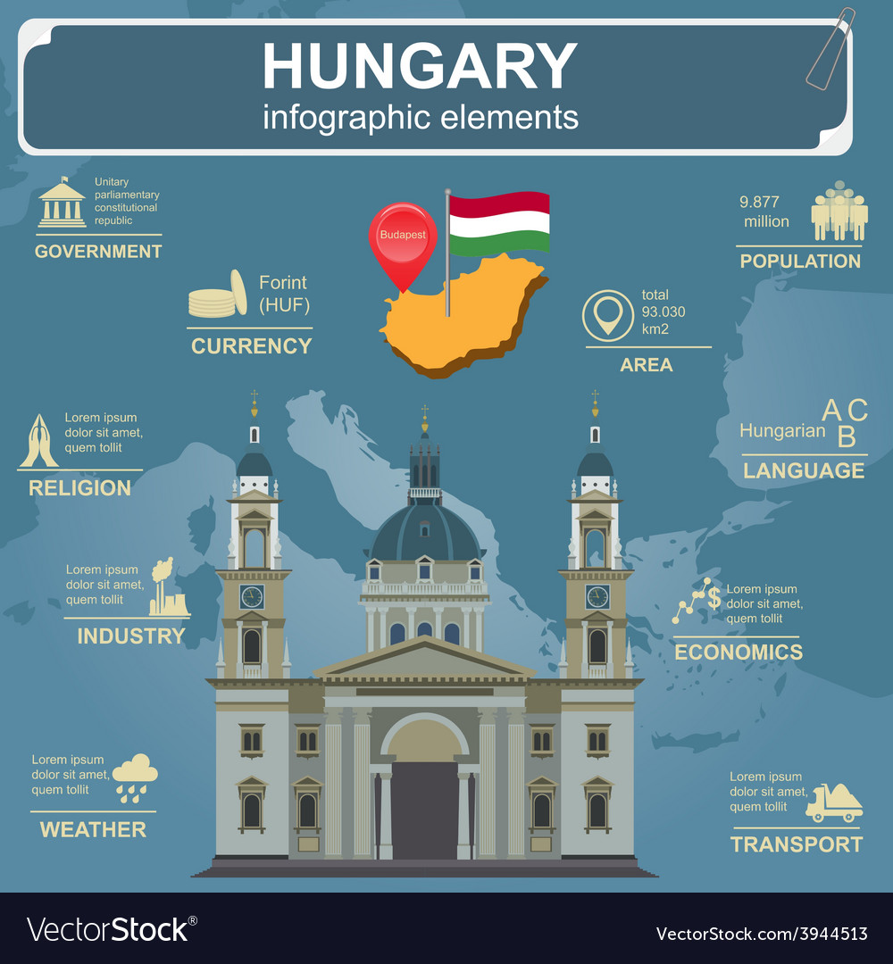 Hungary infographics statistical data sights