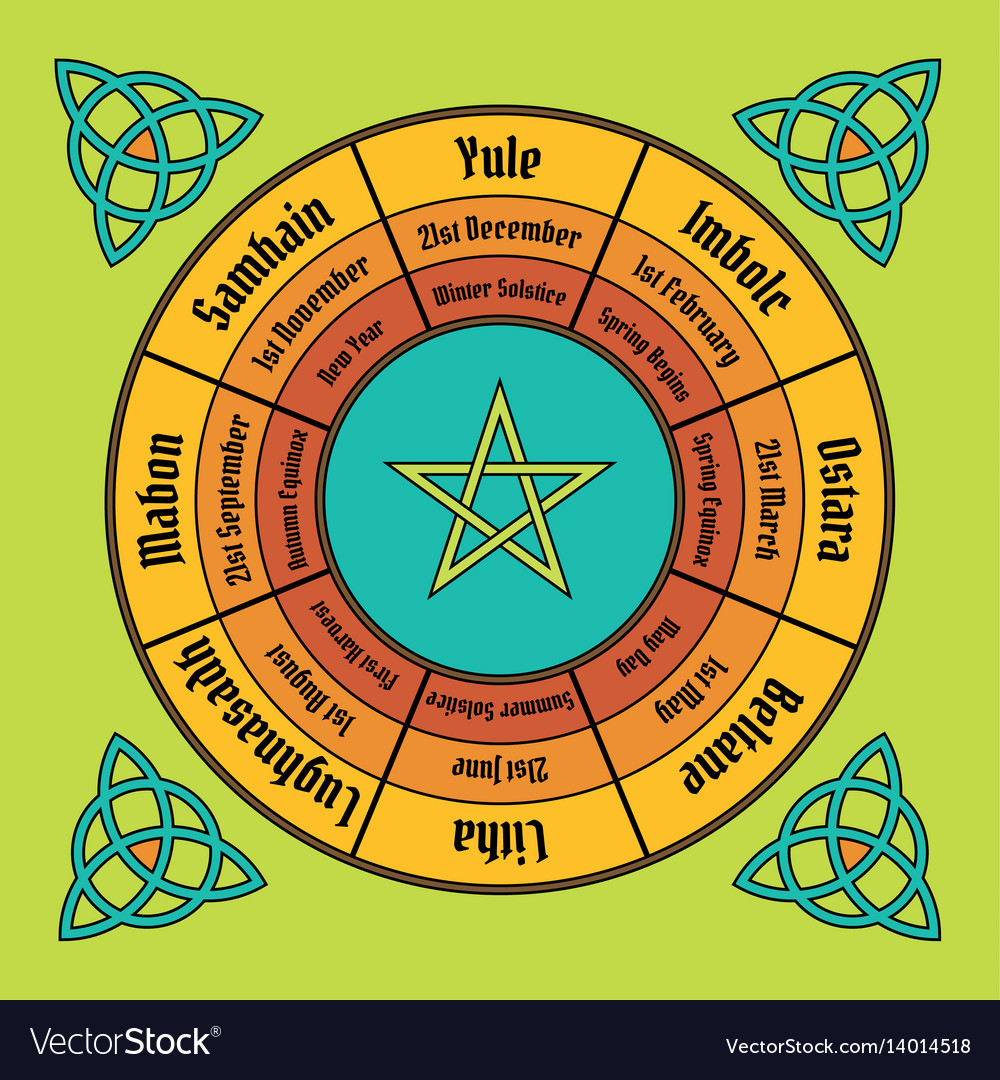 Wheel Year Poster Wiccan Annual Cycle Royalty Free Vector