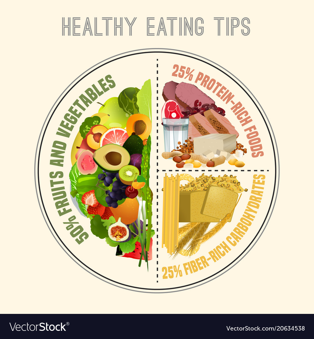 Healthy Eating Plate