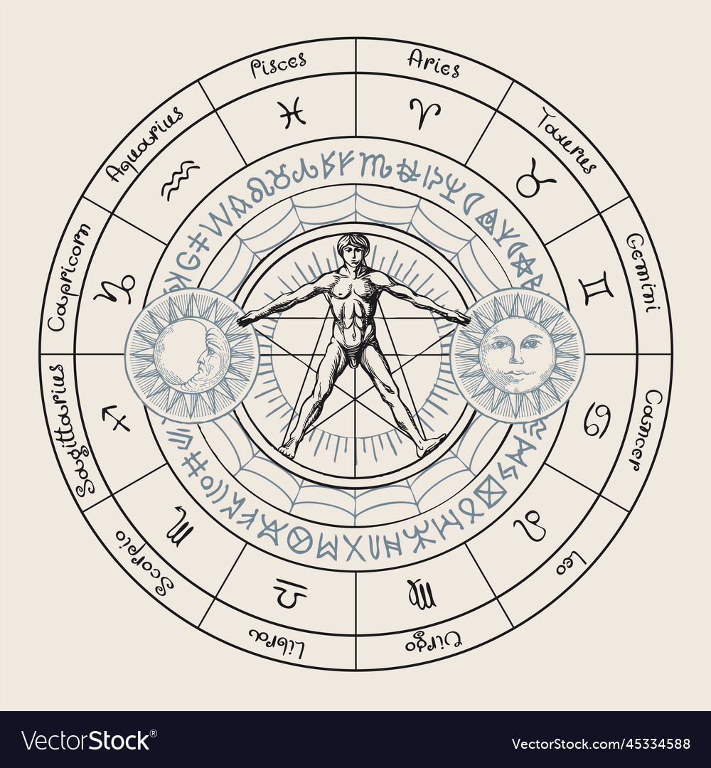 Circle of zodiac signs with handdrawn human Vector Image