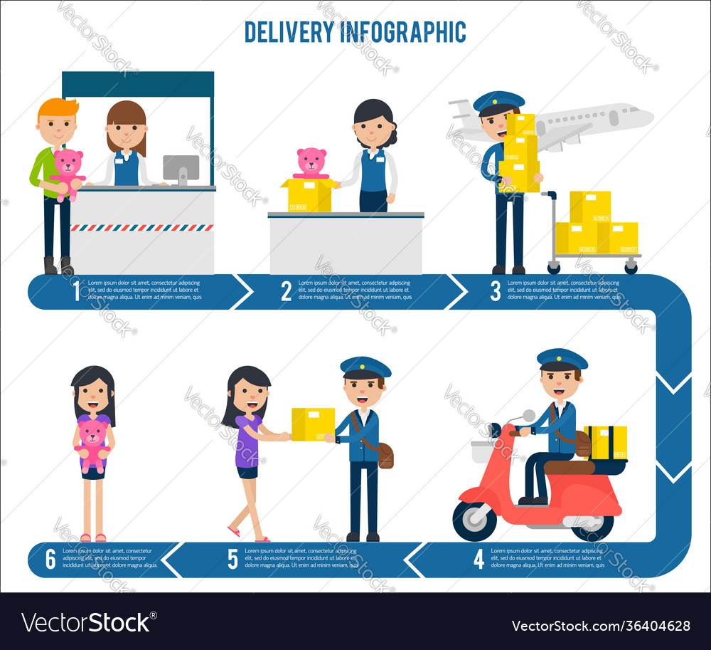 streetdelivery process