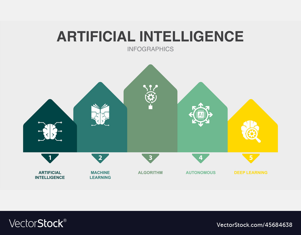 AI & Machine Learning Infographic