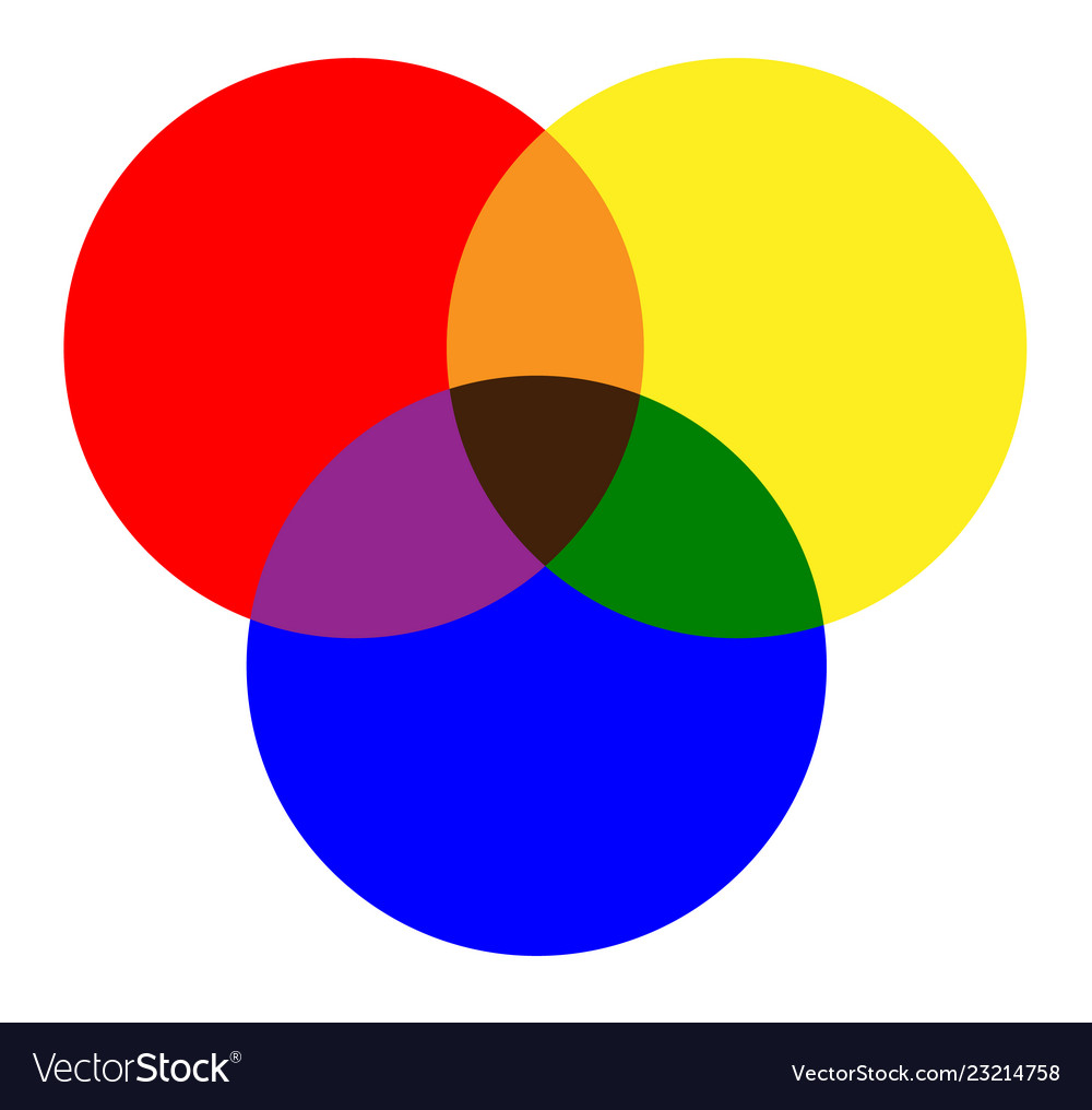 Primary colors of red yellow blue and mixing Vector