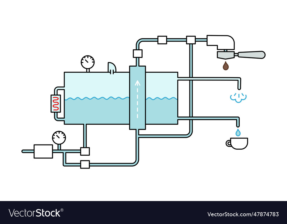Coffee machine scheme device working principle Vector Image