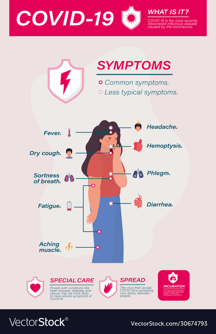 Covid19 19 virus symptoms and girl avatar Vector Image