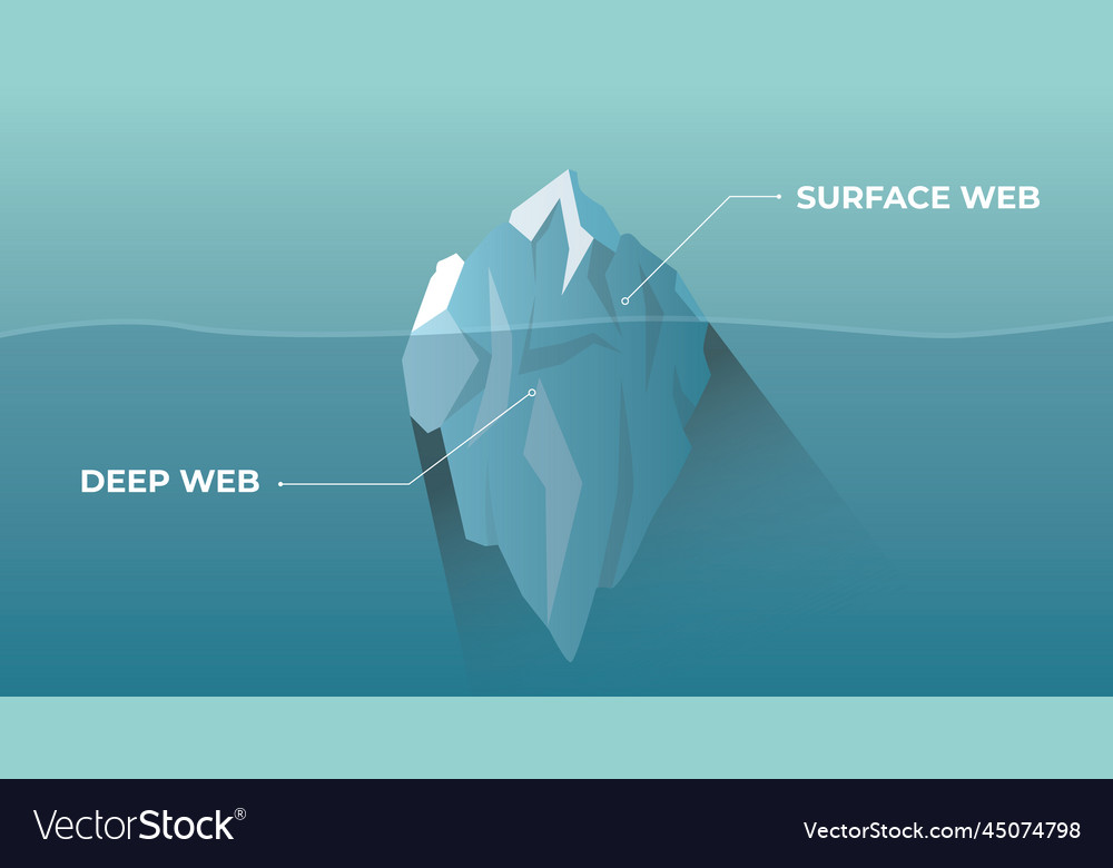 Deep dark web and surface web with iceberg concept