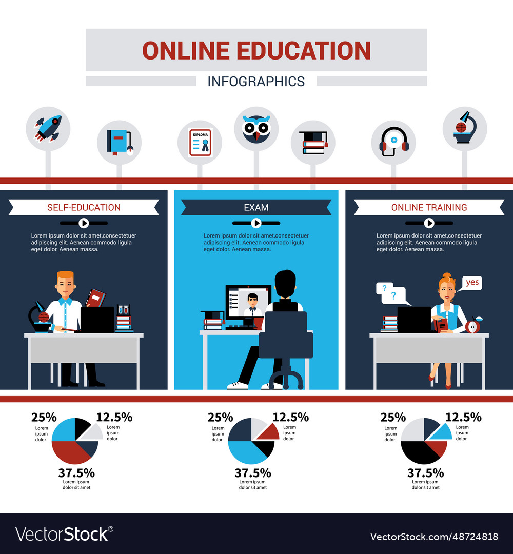 Online education infographics