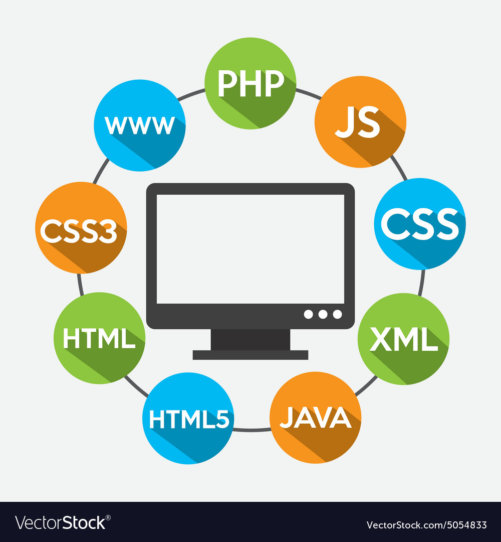 The Best Programming Software Code With Kazem Vrogue co