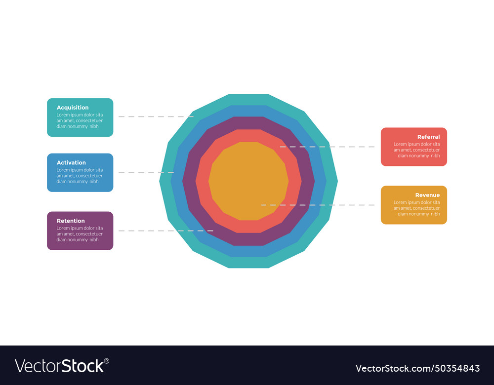 Aarrr metrics framework infographics template vector image Aarrr metrics framework infographics template