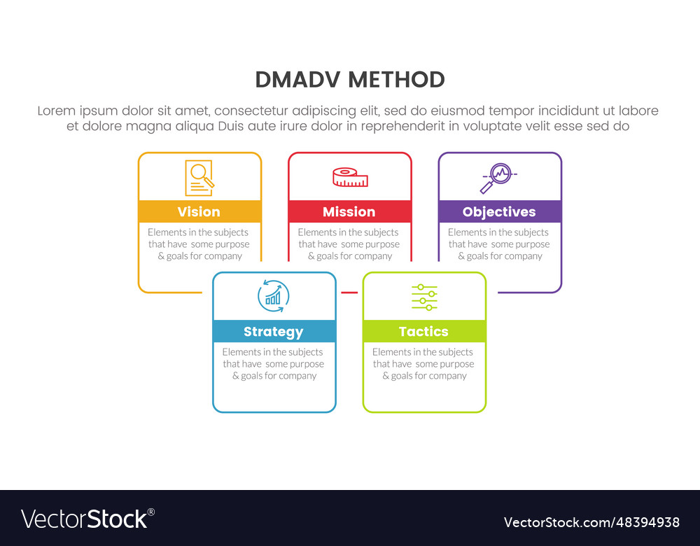 Dmadv sechs Sigma-Rahmenmethodik