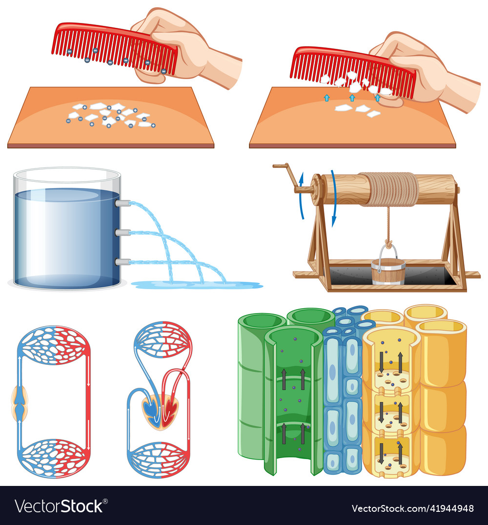 Set of equipment needed for science experiment