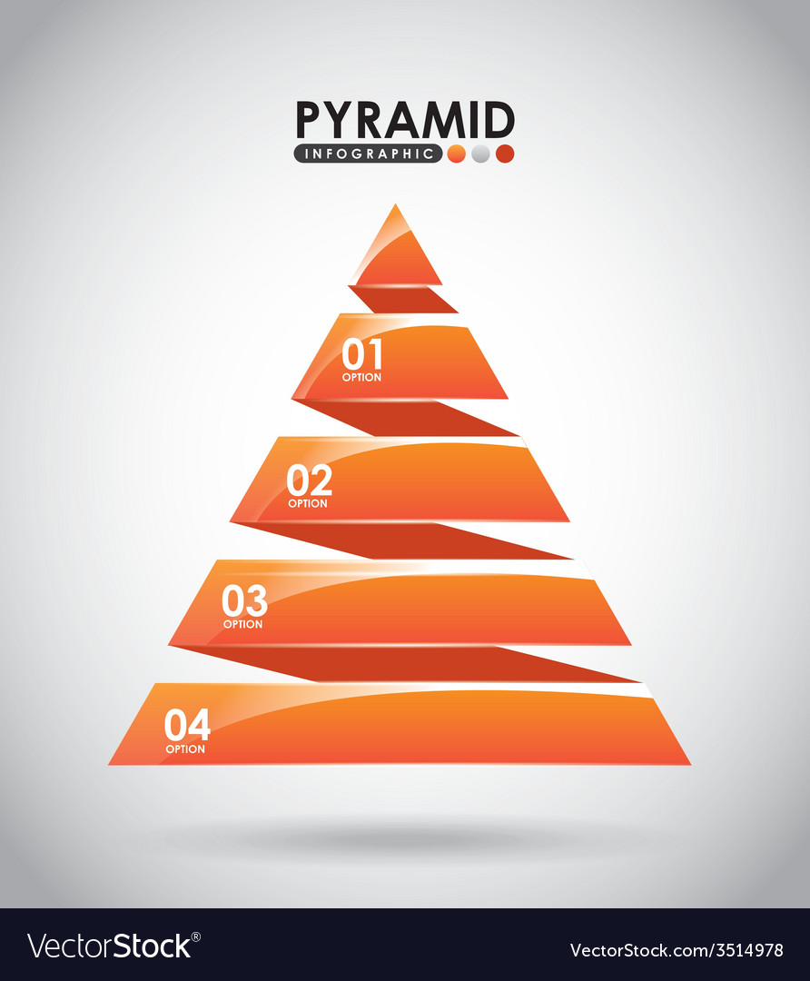 Pyramid Data Chart