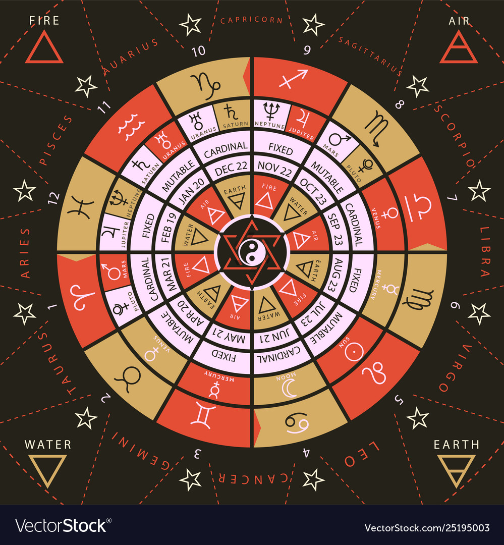 Zodiacal circle for studding astrology Royalty Free Vector