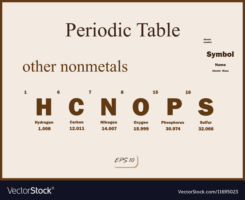 Chemie Periodika Tabelle