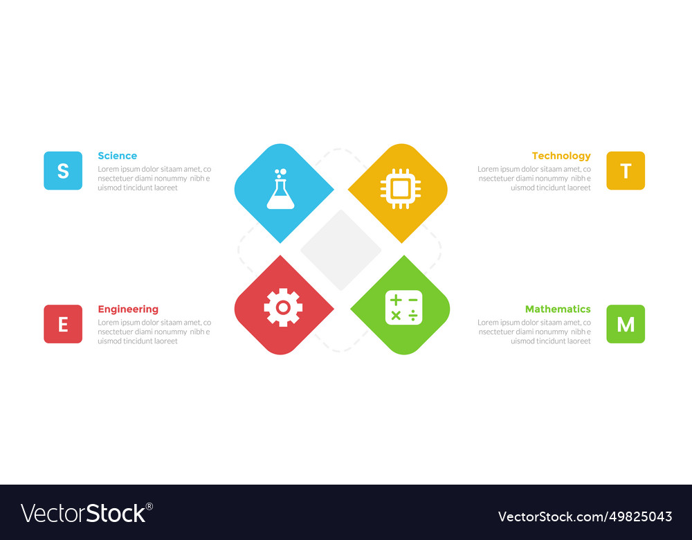 Stem education infographics template diagram with Vector Image