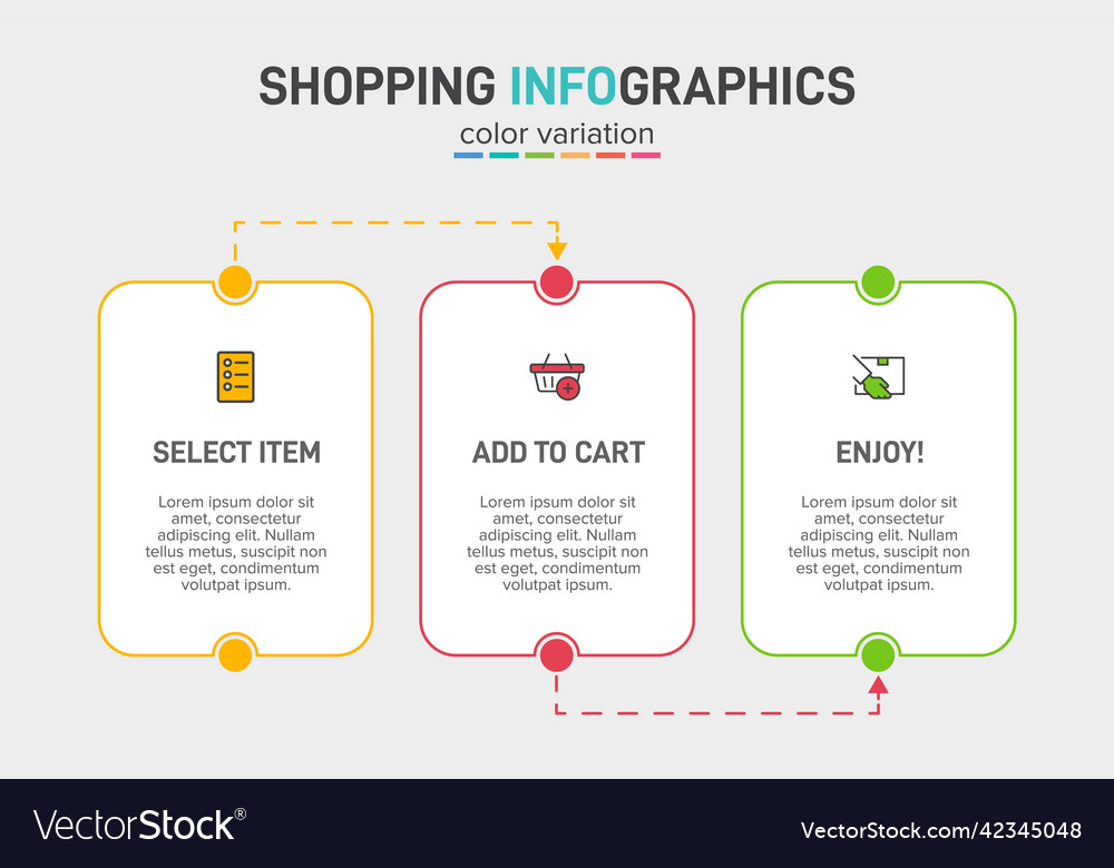 Concept of shopping process with 3 successive