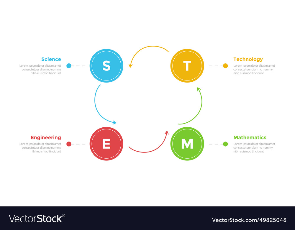 Stem education infographics template diagram with Vector Image