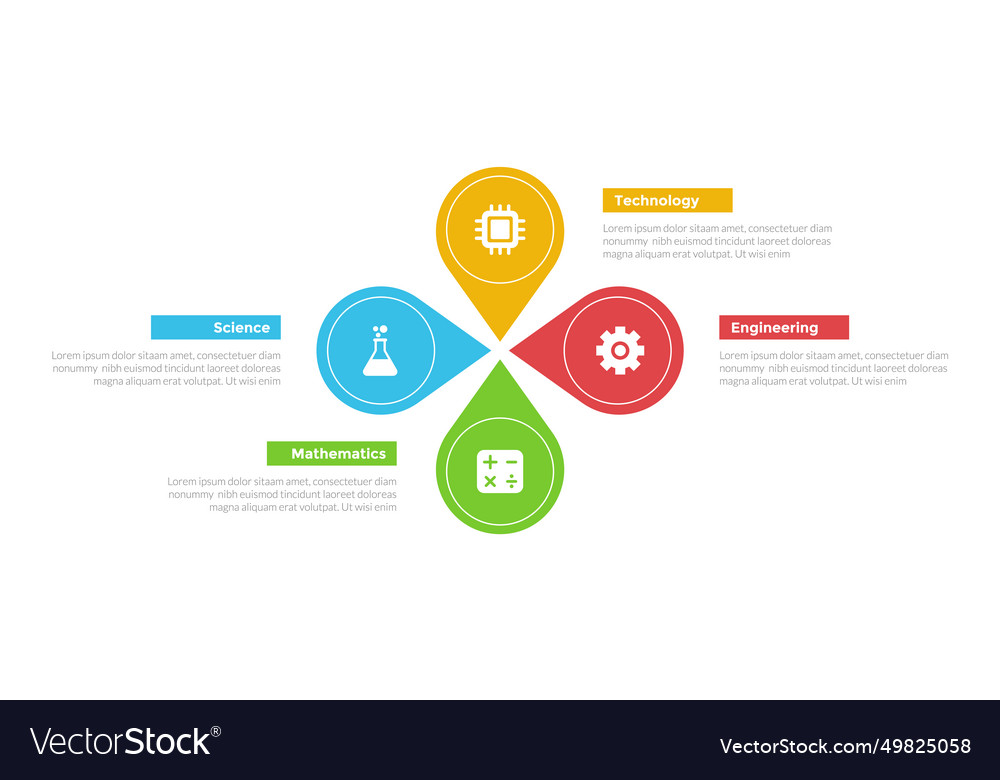 Stem education infographics template diagram with Vector Image