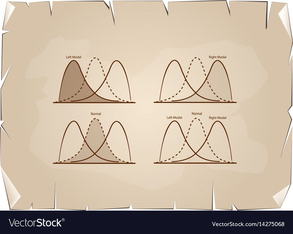Collection of positive and negative distribution c
