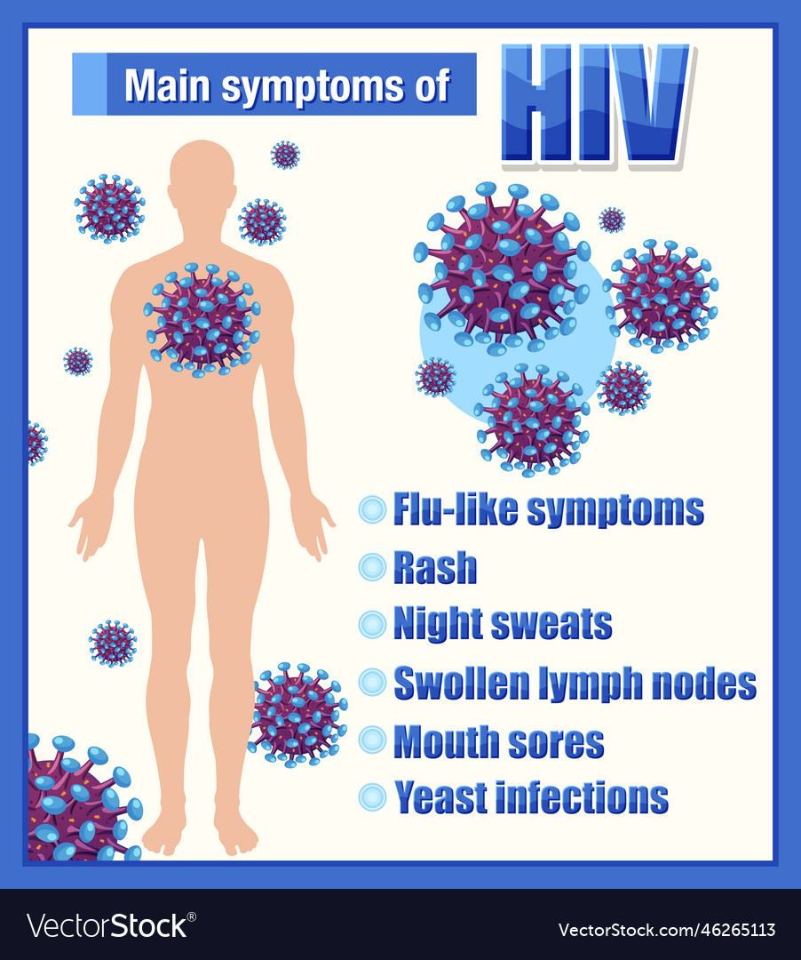 Informative poster of main symptoms hiv Royalty Free Vector