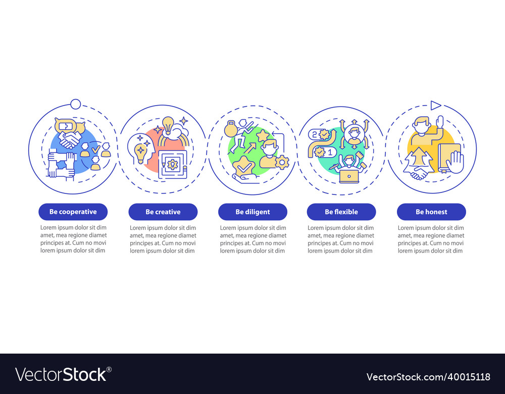 Employee traits infographic template