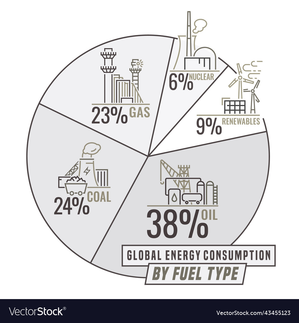 Global energy consumption graph editable