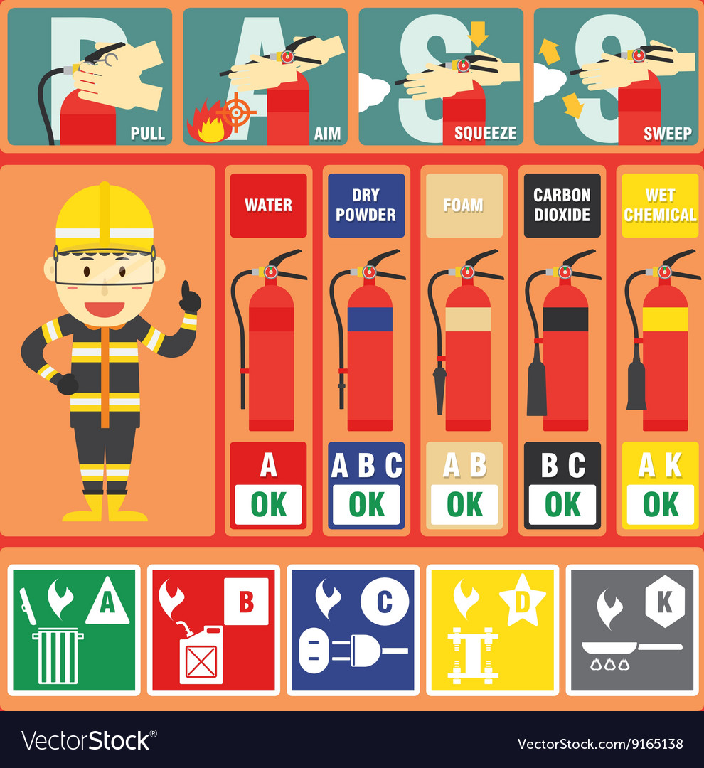 Fire Safety: Professional Equipment & Signs