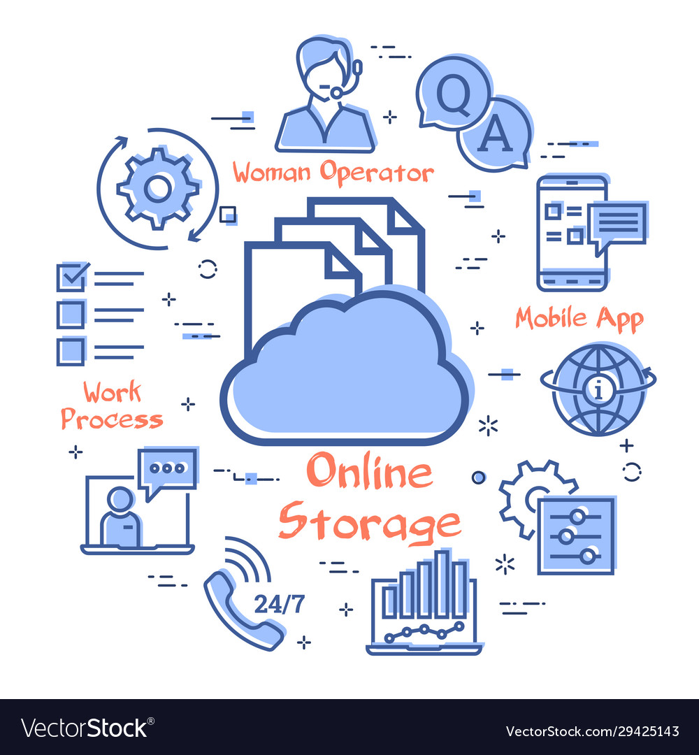 Concept online support - files in cloud