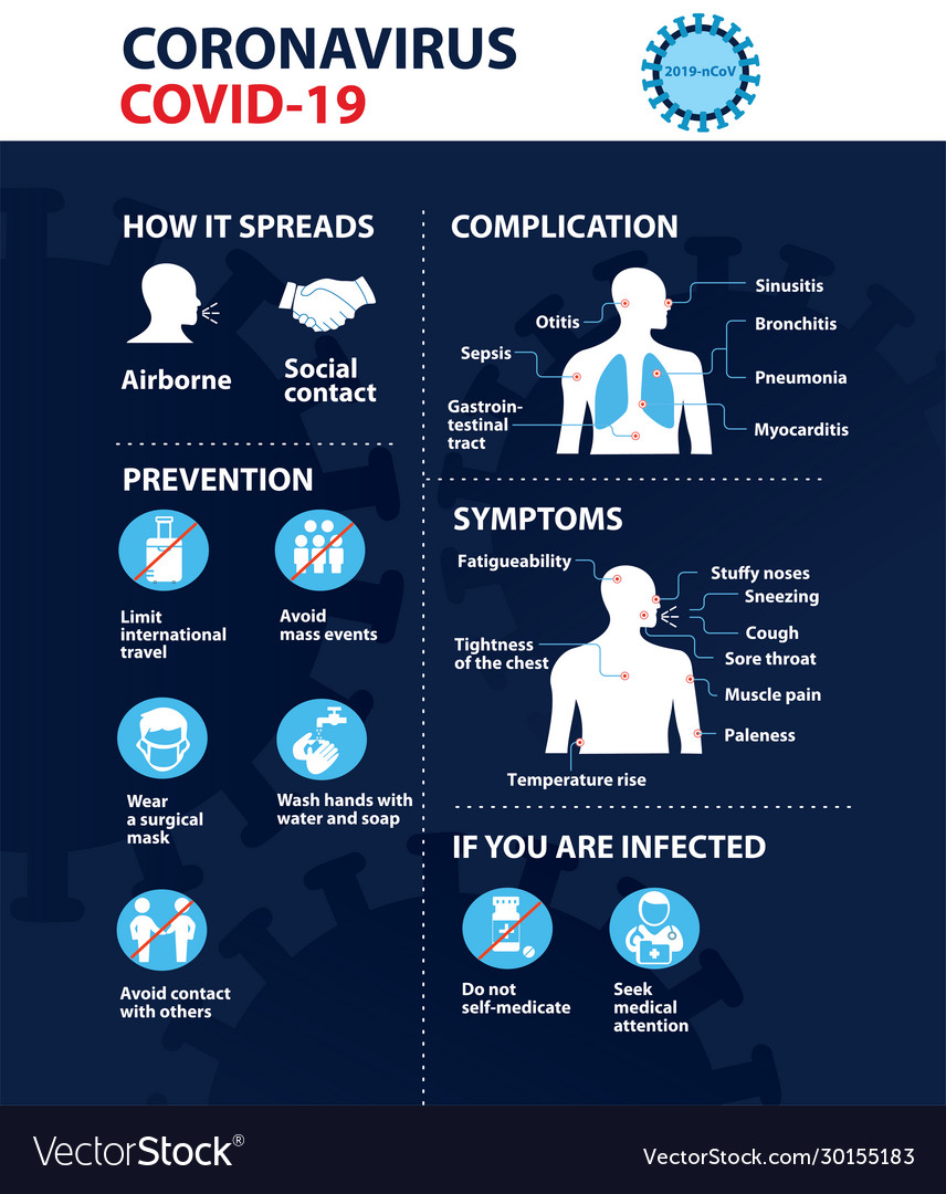 Coronavirus 2019-ncov prevention tips how