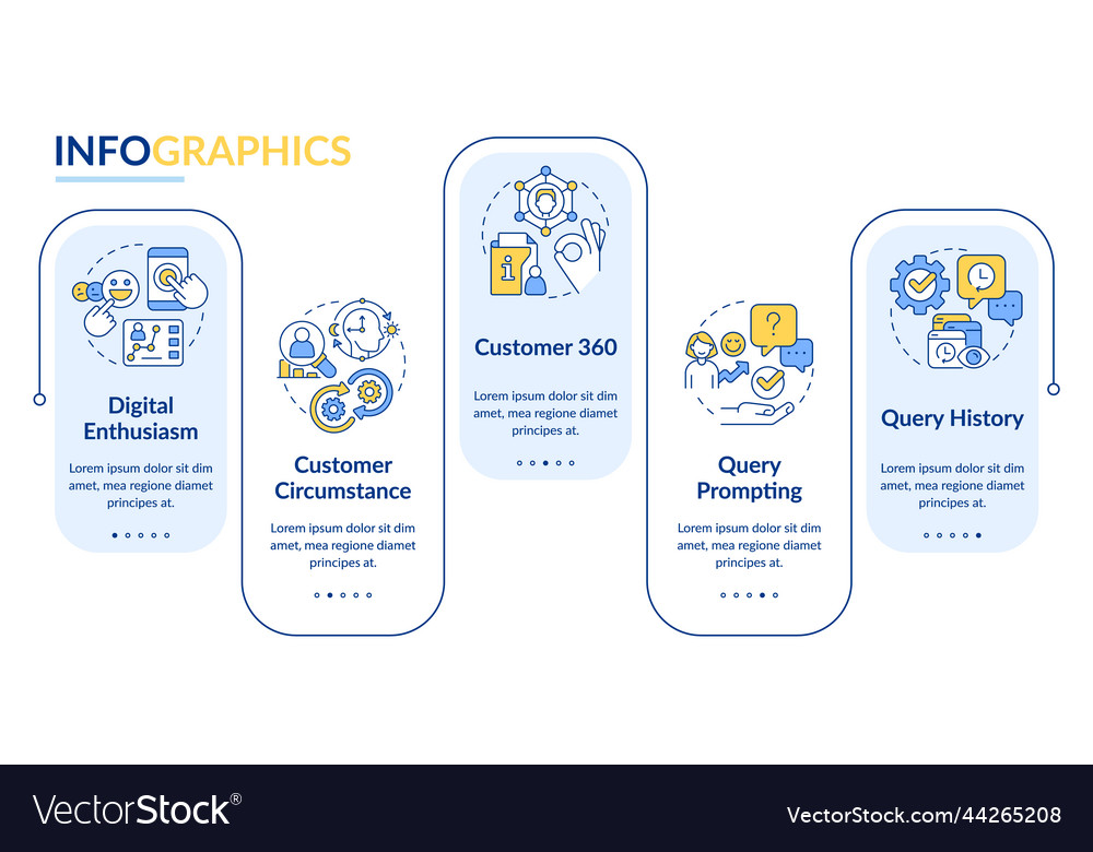 Customers interaction rectangle infographic vector image Customers interaction rectangle infographic