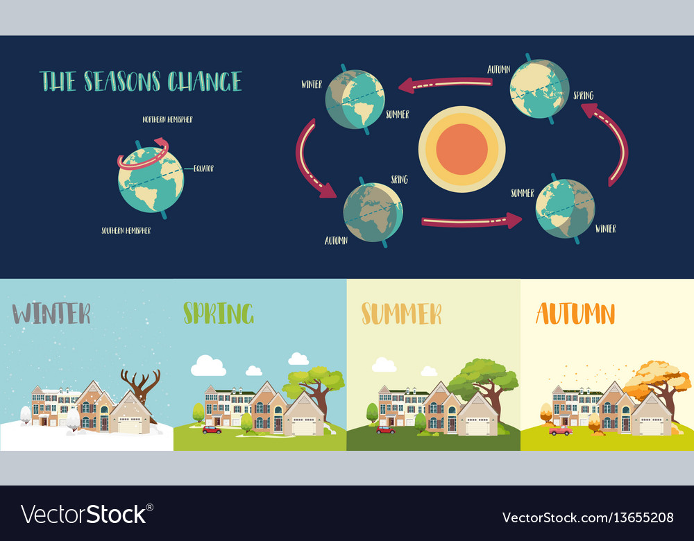 Earth seasons