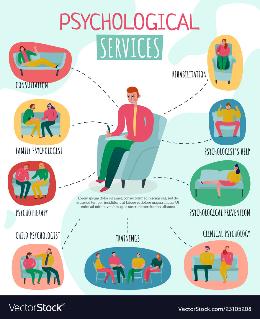 Psychotherapist and psychologist poster Royalty Free Vector