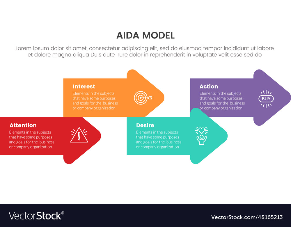 Aida model for attention interest desire action