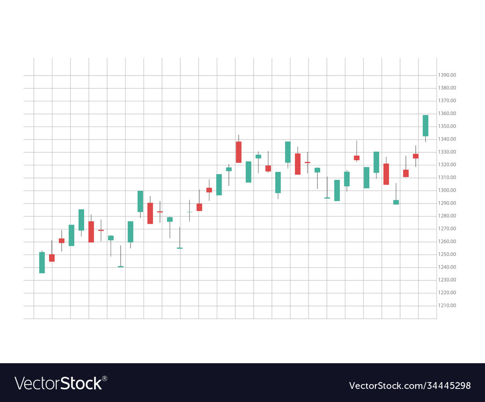 Stock Market Forex Trading Graph Futuristic Smart Vector Image Stock Market Forex Trading Graph Futuristic Smart Vector Image