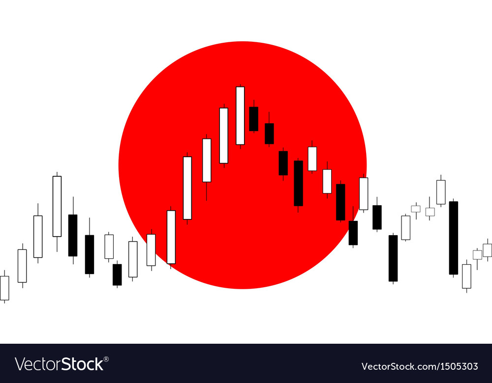 Candlestick chart with japanese flag in background