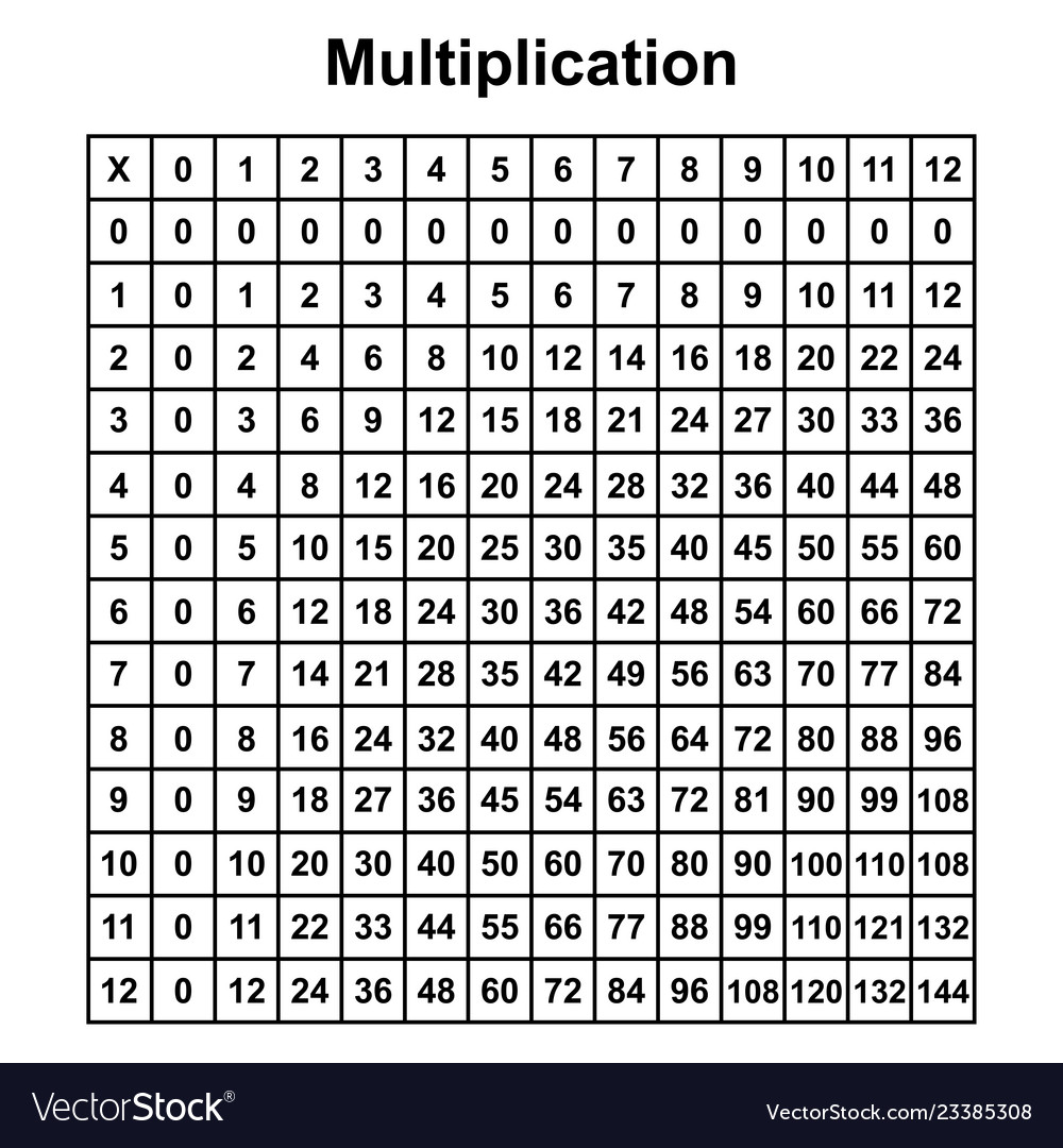 Colorful Multiplication Chart
