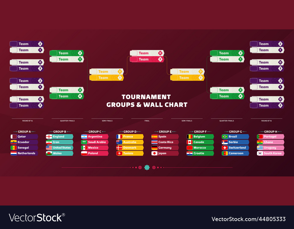 World football 2022 playoff match schedule Vector Image