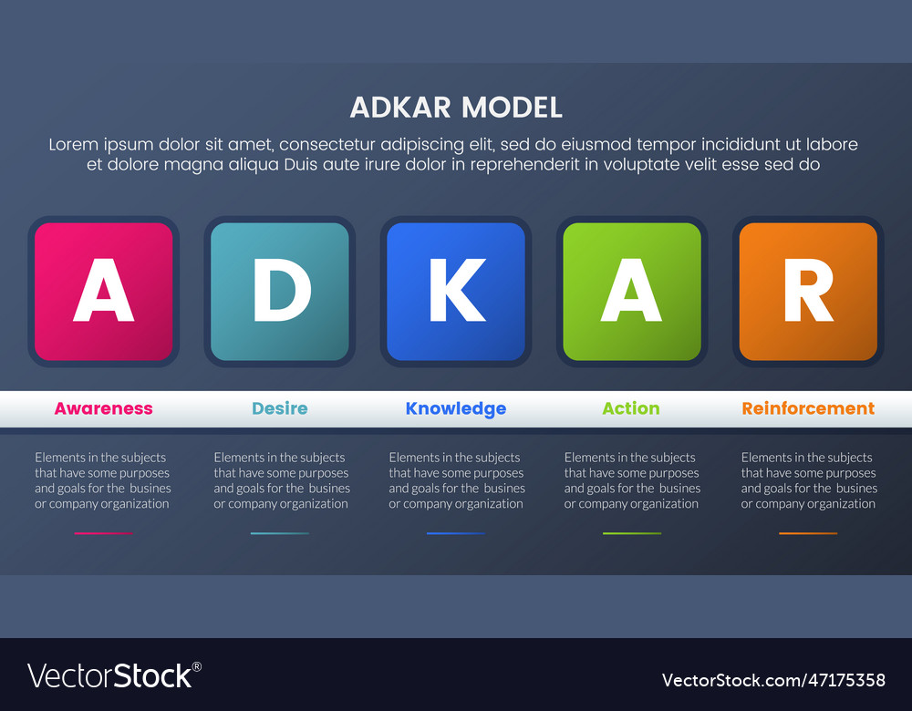 Adkar model change management framework