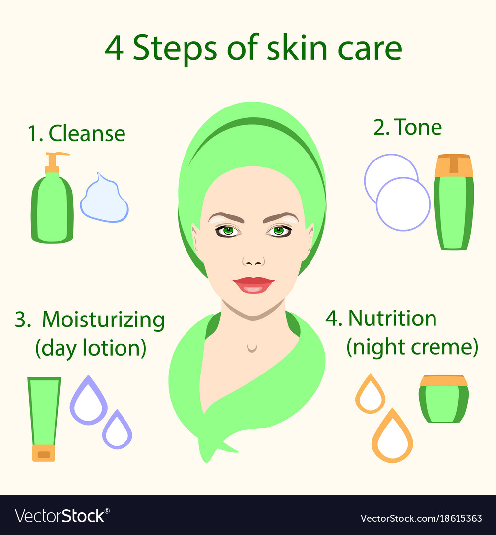 Step By Step Facial