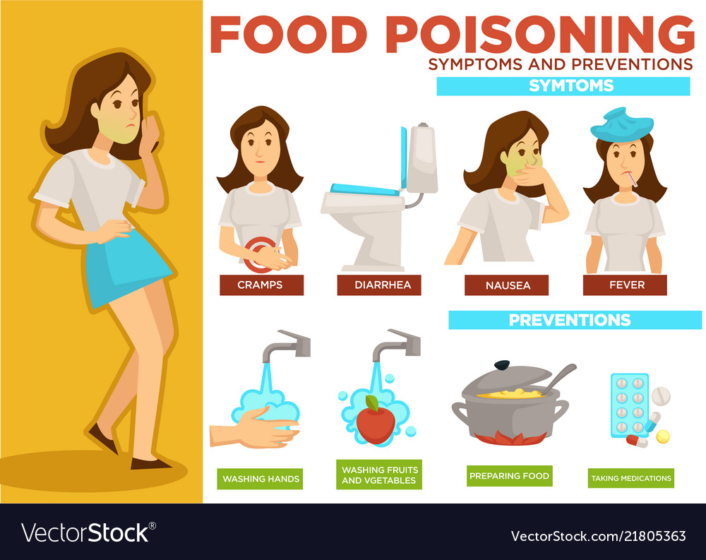 Food poisoning symptoms and prevention poster text