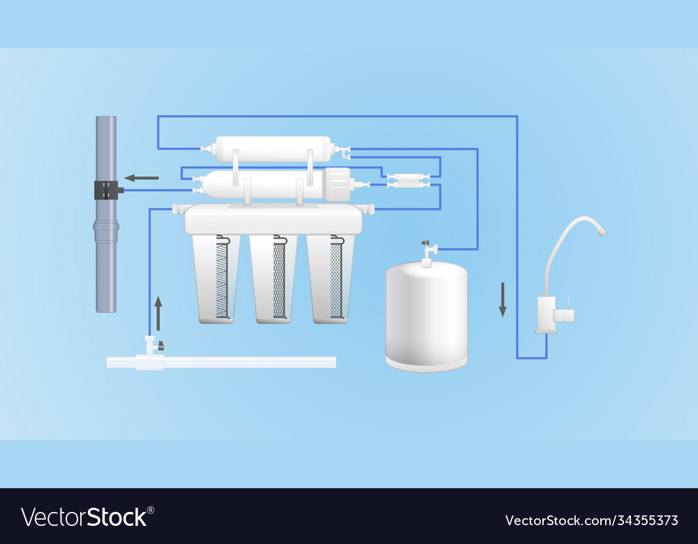 Process water purification reverse osmosis Vector Image