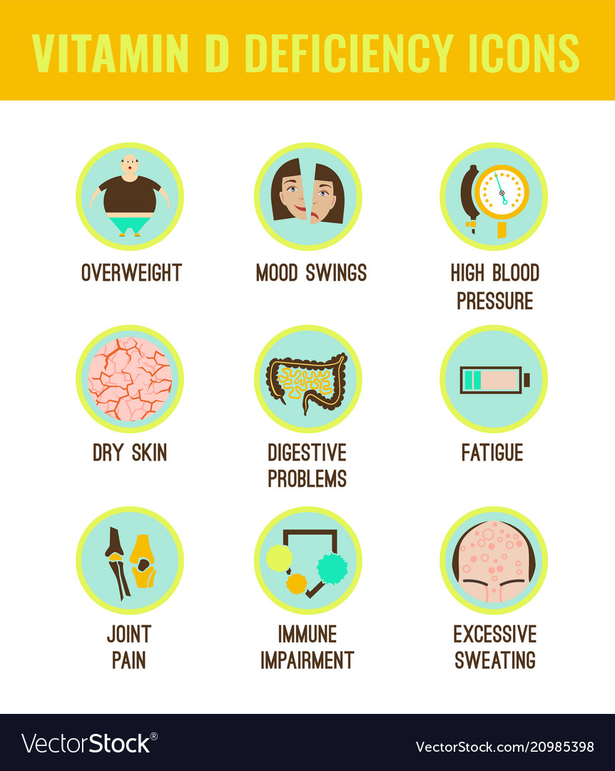 Vitamin D Deficiency Icons Royalty Free Vector Image