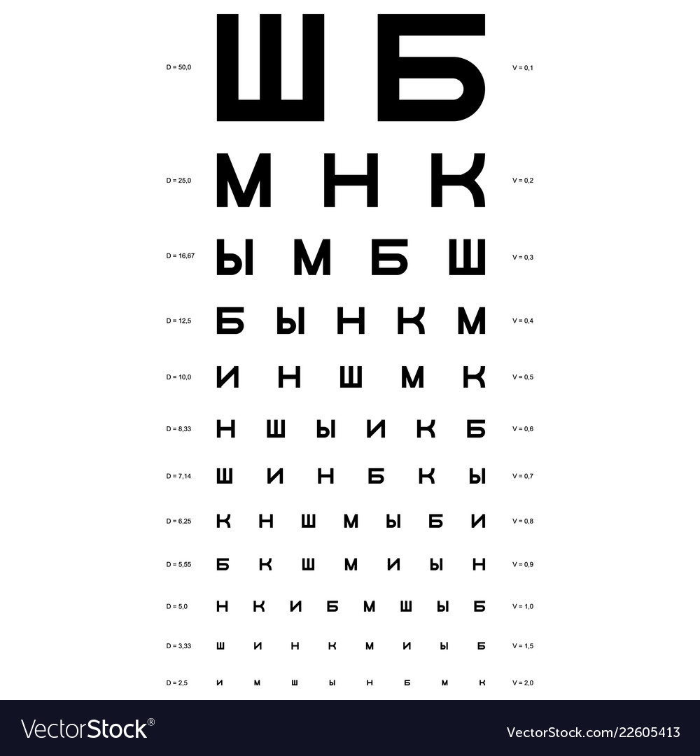 Eye Test Chart - Visual Acuity