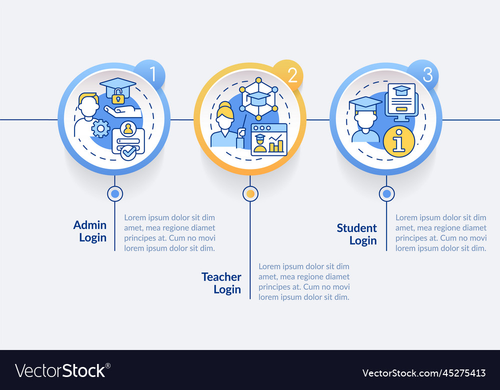 Learning management system access circle vector image Learning management system access circle