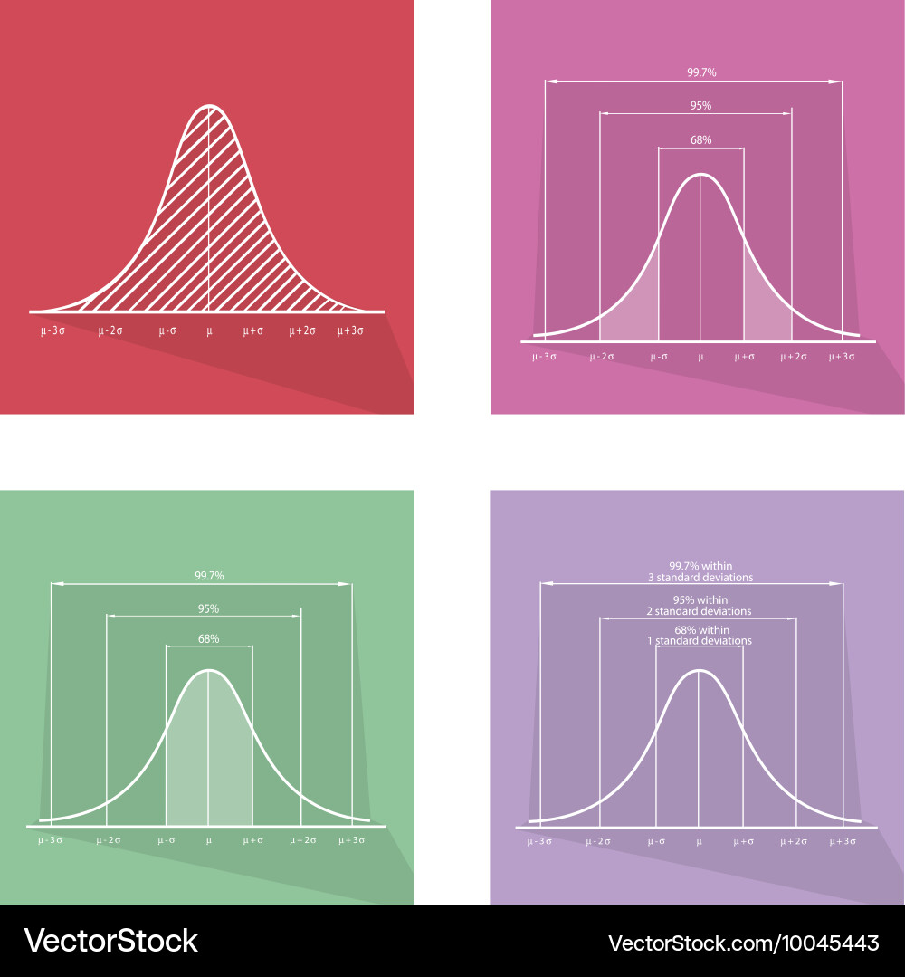 Collection of 4 normal distribution curve or bell Vector Image