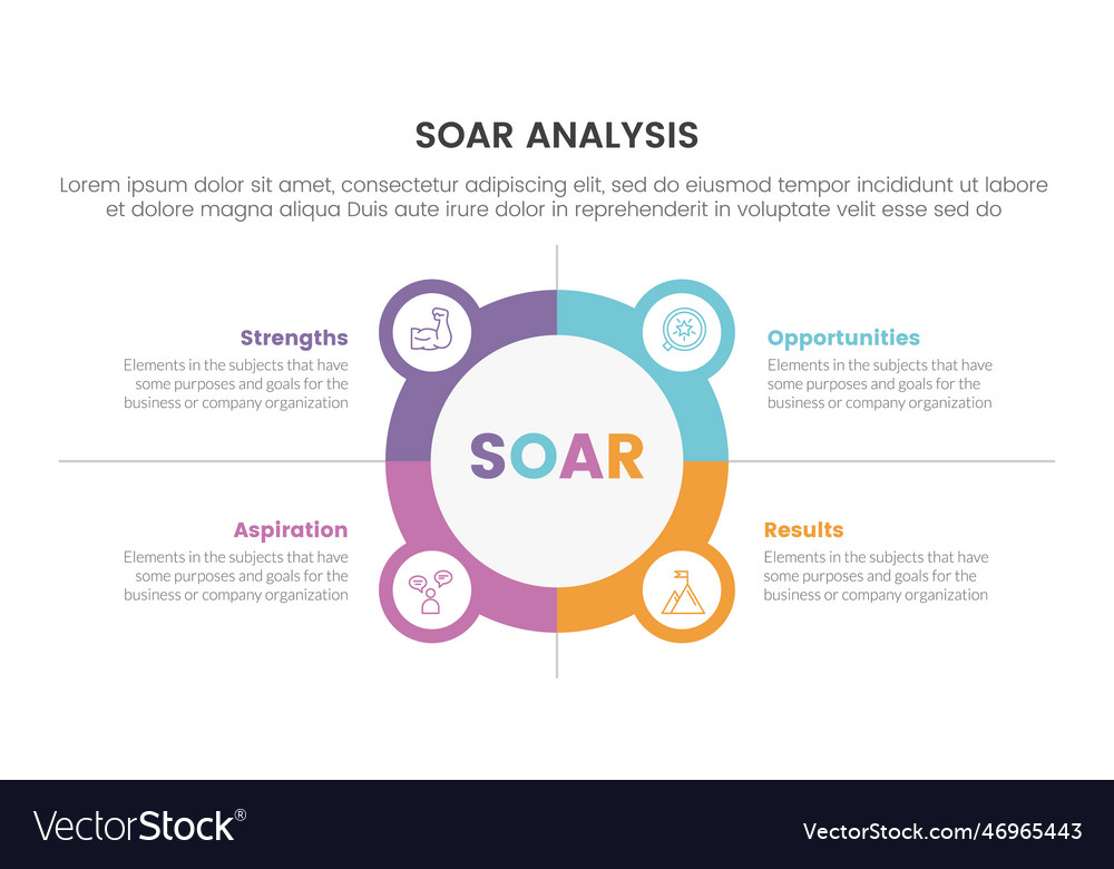 Soar analysis framework infographic with circle vector image Soar analysis framework infographic with circle