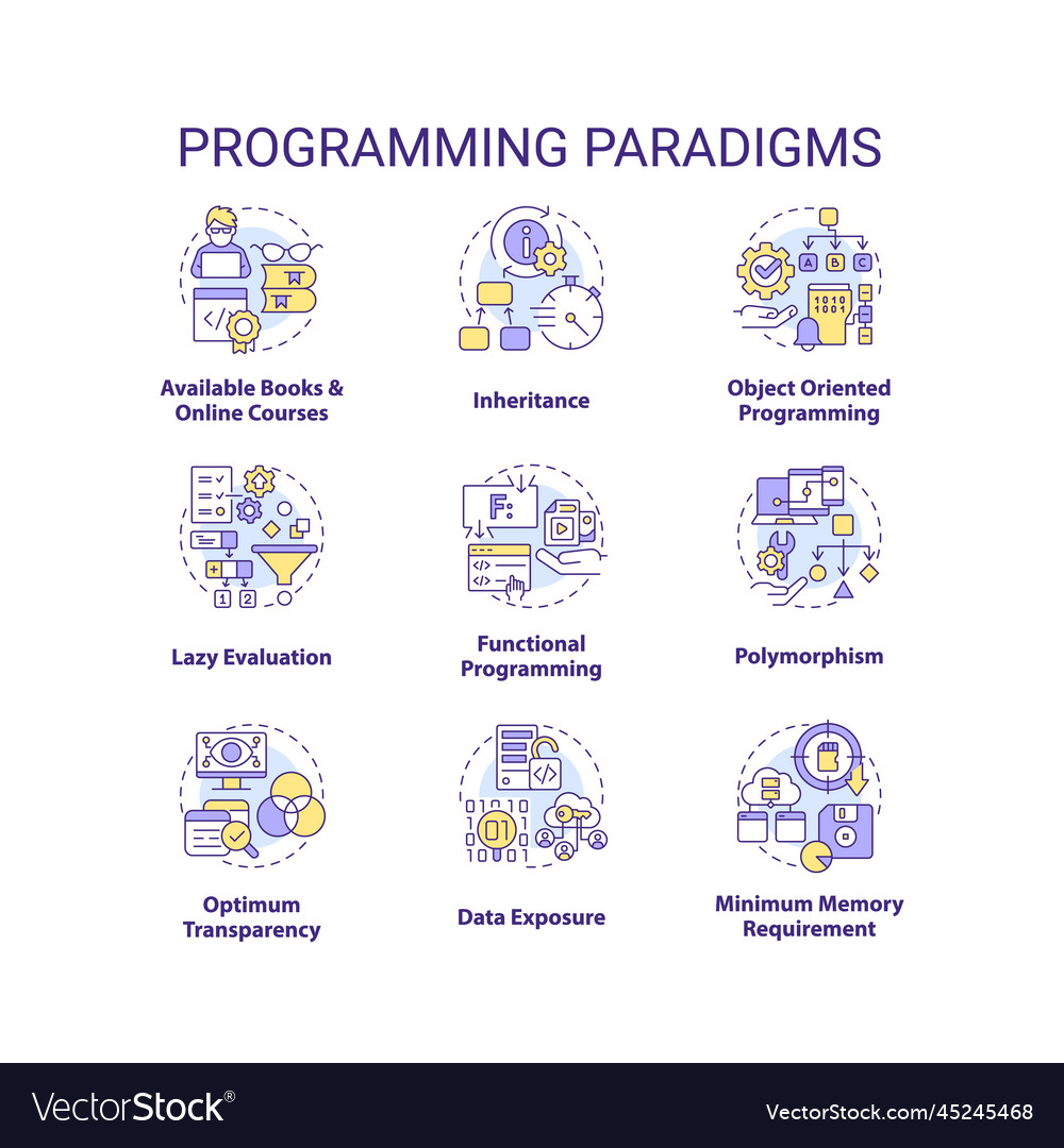 Programming paradigms concept icons set vector image Programming paradigms concept icons set