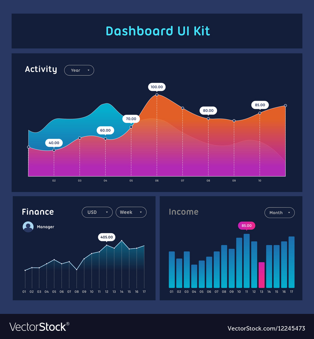 Dashboard ui and ux kit bar chart line graph Vector Image