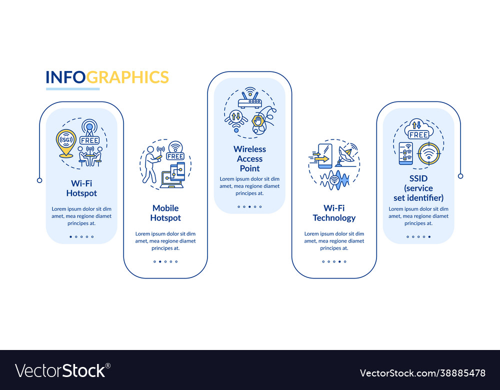 Internet connection ways infographic template Vector Image